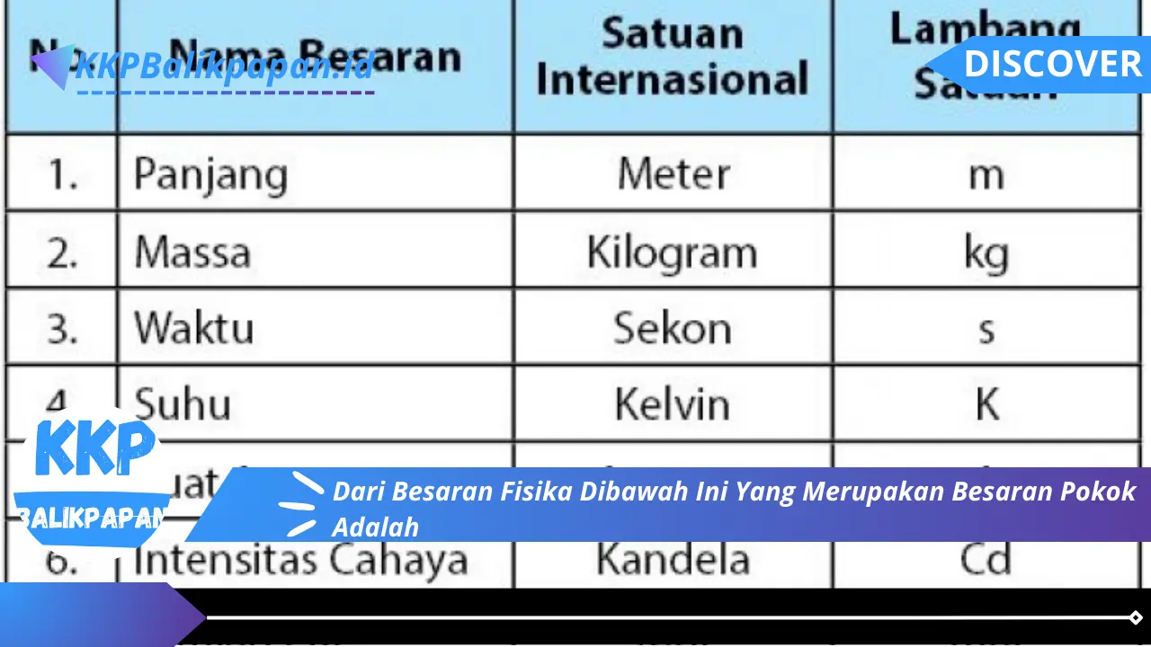 Dari Besaran Fisika Dibawah Ini Yang Merupakan Besaran Pokok Adalah