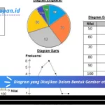 Diagram yang Disajikan Dalam Bentuk Gambar atau Lambang Disebut