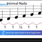 Interval Dari Nada Rendah Ke Nada Tinggi Disebut