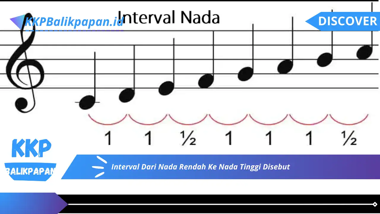 Interval Dari Nada Rendah Ke Nada Tinggi Disebut