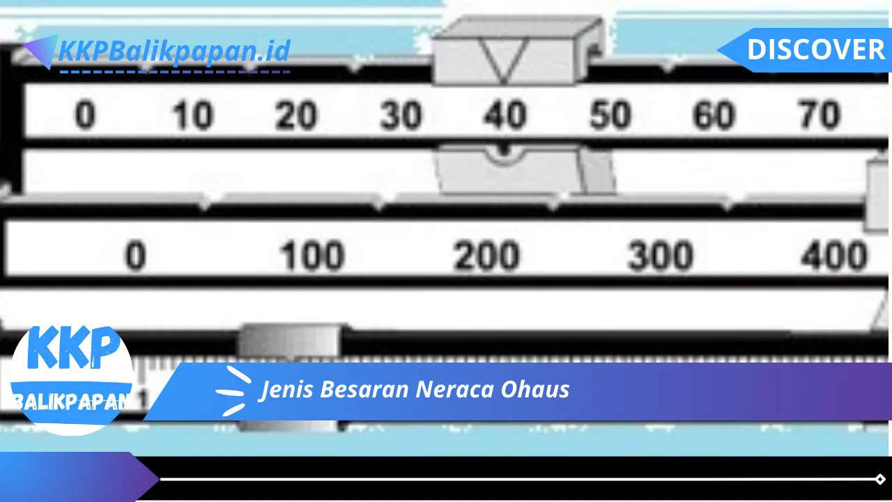 Jenis Besaran Neraca Ohaus