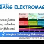 Manfaat Gelombang Elektromagnetik