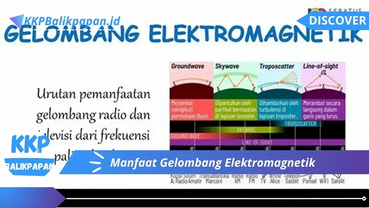 Manfaat Gelombang Elektromagnetik